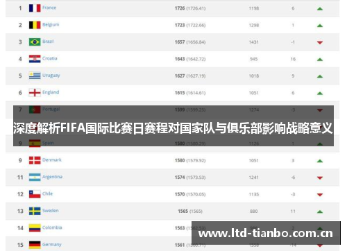 深度解析FIFA国际比赛日赛程对国家队与俱乐部影响战略意义