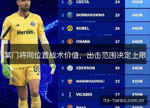 某门将同位置战术价值，出击范围决定上限