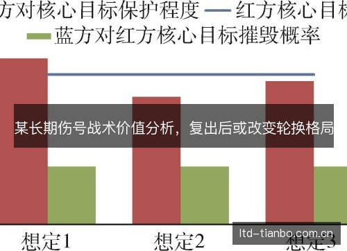 某长期伤号战术价值分析，复出后或改变轮换格局
